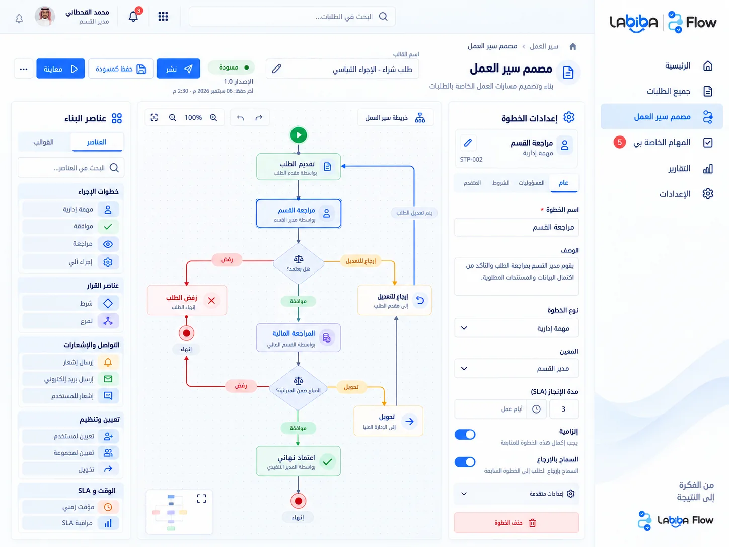 واجهة Labiba® Flow لتصميم مسارات العمل والموافقات بصرياً