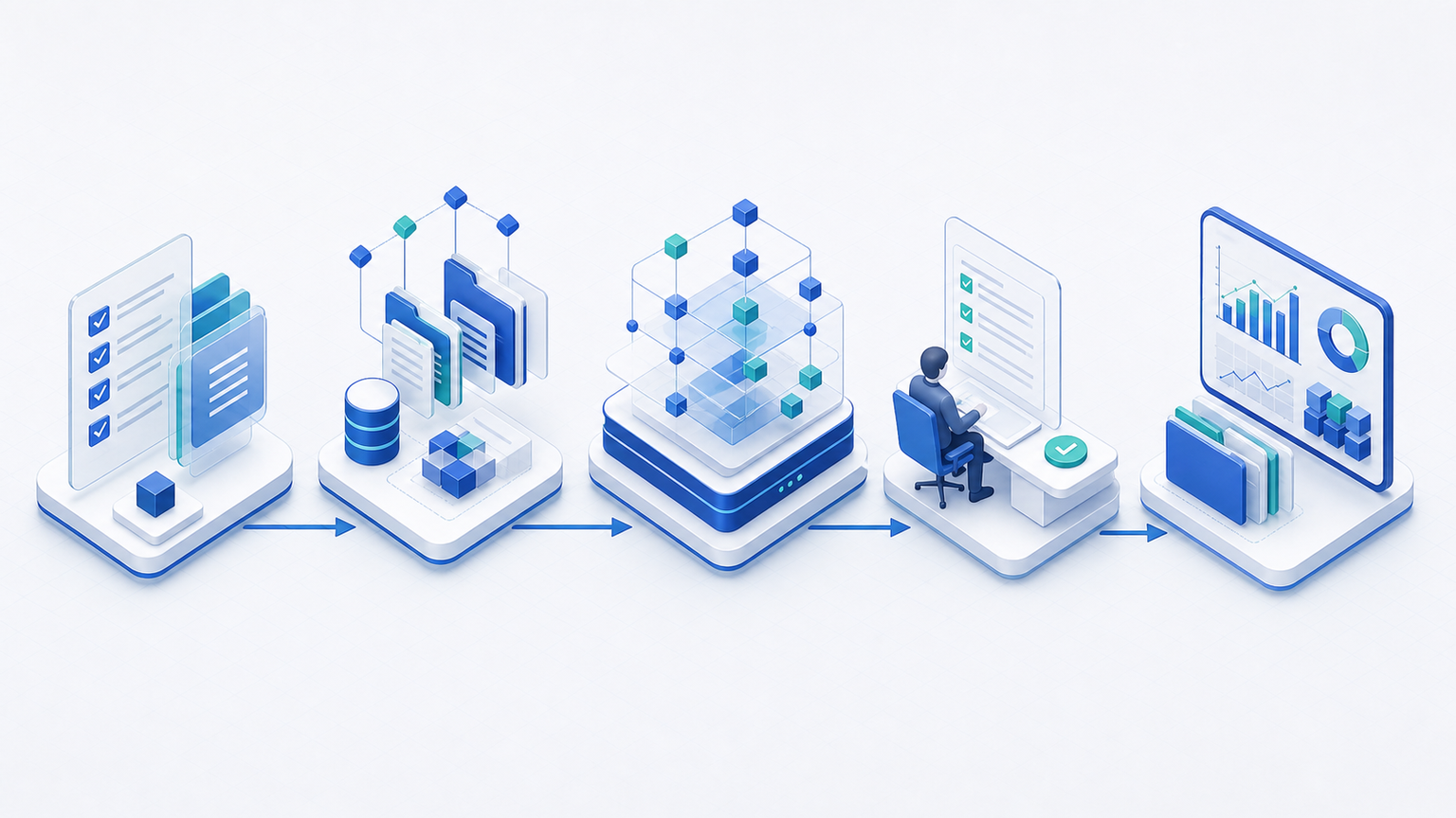 Journey from framework requirements and evidence through AI-assisted analysis and human review to executive readiness.