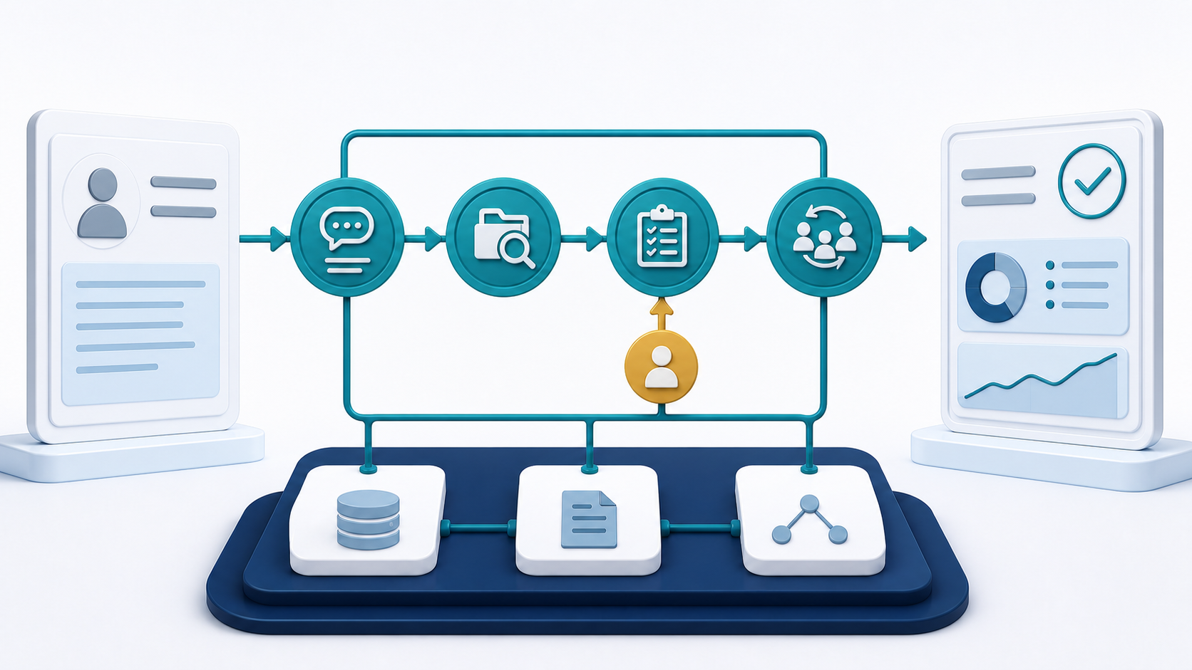 A government request passes through intelligent orchestration, policy and human approval, then executes through connected systems to a measurable outcome