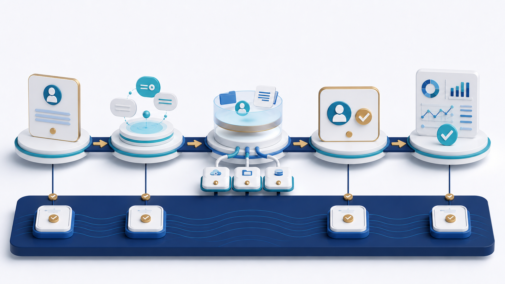 Journey from user request through intent understanding, authorized context, human approval and coordinated execution over the integration layer