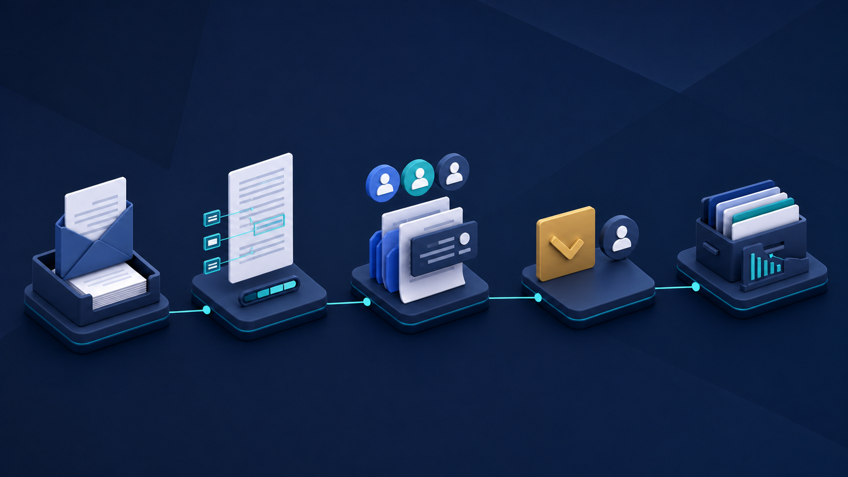A shared transaction journey from document intake through understanding, review and approval to closure and traceable retention